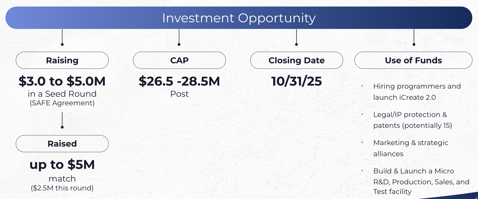 The Syntrix Group opportunity The Syntrix Group opportunity